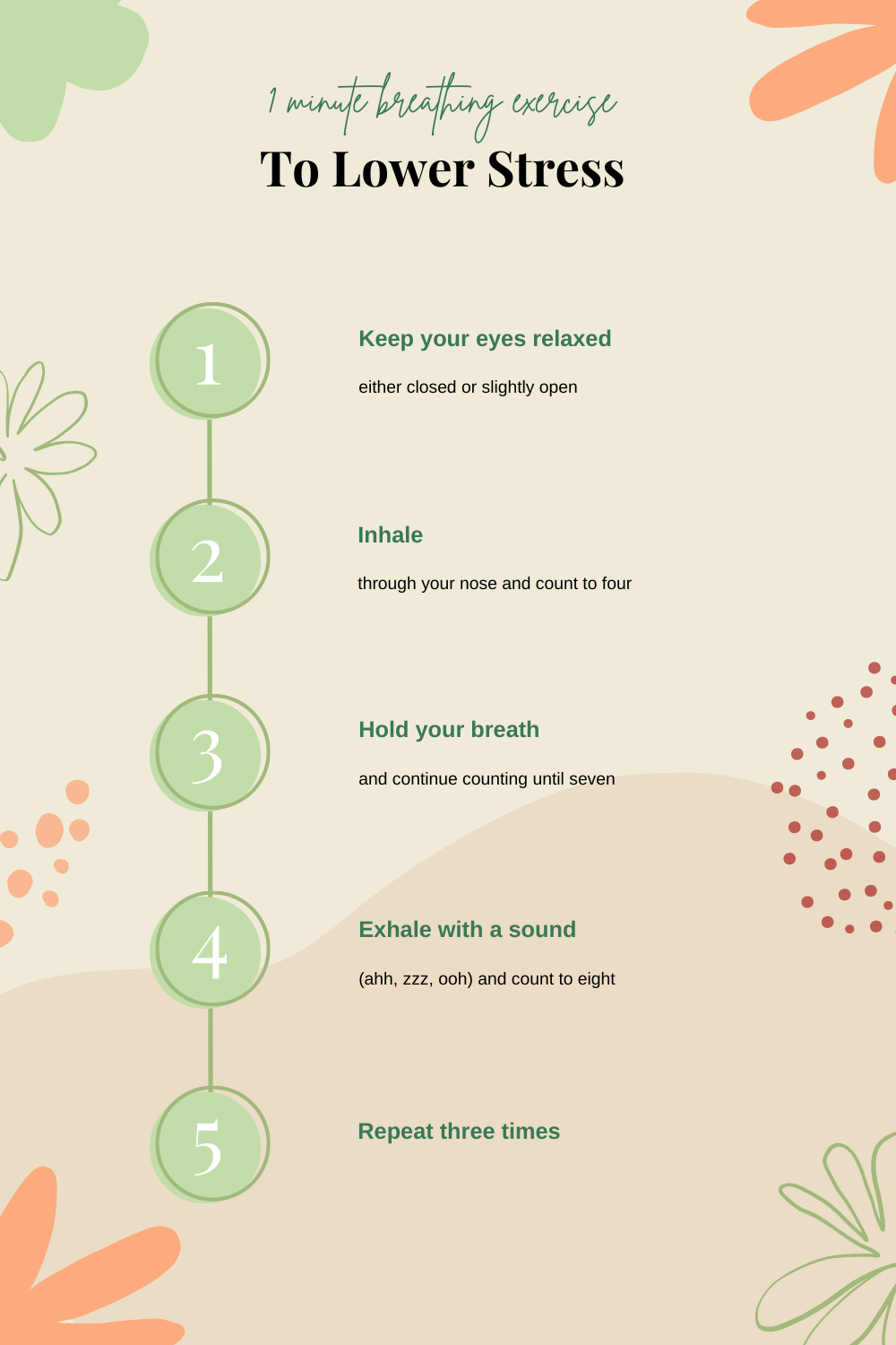 This image shows a visual graphic of a one minute breathing exercise to manage stress.